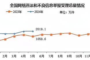 砍瓜切菜！亚历山大上半场9中7 独得17分4助攻&正负值+22