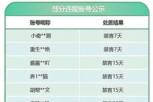 无事一身轻！基迪16中8得20分10板6助1断 两分球11中7