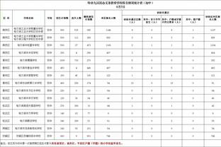 ?库里休闲装+灰色小帽入场 球员通道经典歪头