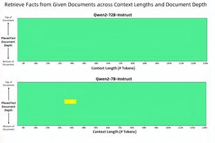 本赛季077在场时欧文场均24.6分5.1助 不在场时场均30.6分6.6助