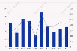 低迷！巴雷特13投仅4中拿到14分7篮板出现4失误5犯规 正负值-13