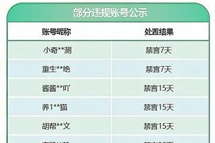 世体：皇马、巴黎及拜仁争夺里尔18岁中卫约罗